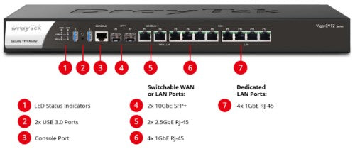 DrayTek Vigor 3912 VPN Enterprise Router