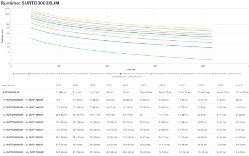 APC Smart-UPS RT 3000VA 230V - Marine