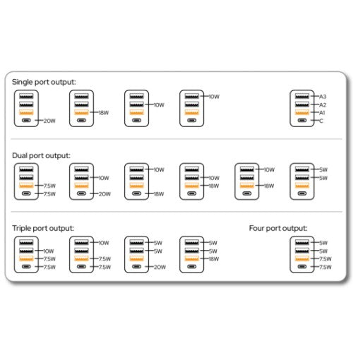 Verbatim 49700 mobile device charger Universal Black AC Fast charging Indoor