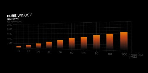 be quiet! Pure Wings 3 120mm PWM Computer case Fan 12 cm Black 1 pc(s)