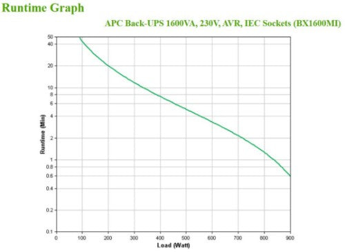 APC Back-UPS, 1600VA, Tower, 230V, 6x IEC C13 outlets, AVR
