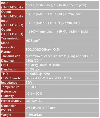 Vivolink VL120007 AV extender AV transmitter & receiver Black