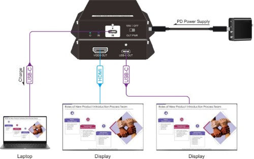 Vivolink VLUSBCPOWER-H control processor