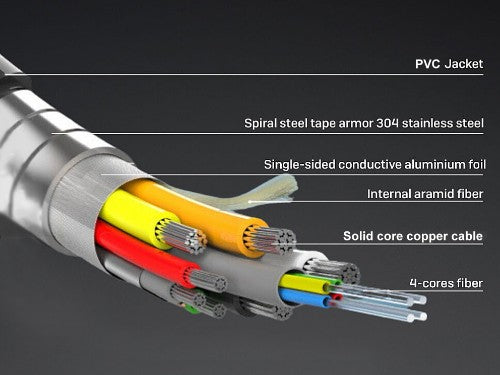 Equip 119424 HDMI cable 150 m HDMI Type A (Standard) Black