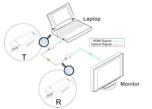 Vivolink VLHDMIEXTDGL100 AV extender AV transmitter & receiver Black