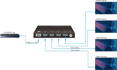Vivolink VLHDMISP1X4 video splitter HDMI 4x HDMI