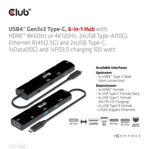 CLUB3D USB4™ Gen3x2 Type-C, 6-in-1 Hub with HDMI™ 8K60Hz or 4K120Hz, 2xUSB Type-A(10G), Ethernet RJ45(2.5G) and 2xUSB Type-C, 1x Data(10G) and 1xPD3.0 charging 100 watt