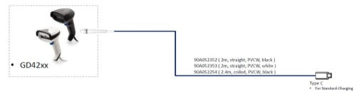 Datalogic 90A052352 barcode reader accessory USB cable