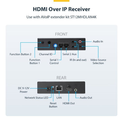 StarTech.com 4K HDMI over IP Receiver for ST12MHDLAN4K, IP Extender with Video Control App, Support for AVoIP Video Wall - TAA