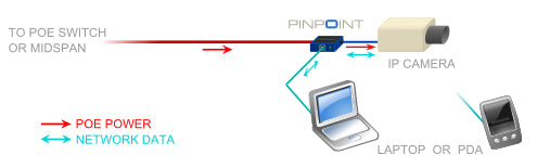 Veracity VAD-PP network card Ethernet 100 Mbit/s