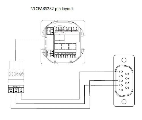Vivolink VLCPARS232/25M serial cable Black RS-232